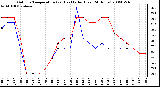 Milwaukee Weather Outdoor Temperature (vs) Heat Index (Last 24 Hours)