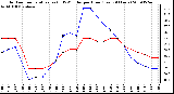 Milwaukee Weather Outdoor Temperature (vs) THSW Index per Hour (Last 24 Hours)