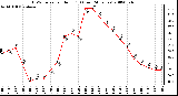 Milwaukee Weather THSW Index per Hour (F) (Last 24 Hours)