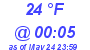 Milwaukee Weather Dewpoint High Low Today