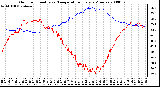 Milwaukee Weather Outdoor Humidity vs. Temperature Every 5 Minutes