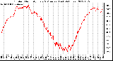 Milwaukee Weather Outdoor Humidity Every 5 Minutes (Last 24 Hours)