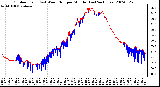 Milwaukee Weather Outdoor Temp (vs) Wind Chill per Minute (Last 24 Hours)