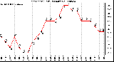 Milwaukee Weather Heat Index (Last 24 Hours)