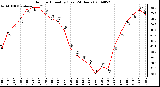 Milwaukee Weather Outdoor Humidity (Last 24 Hours)