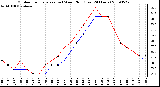 Milwaukee Weather Outdoor Temperature (vs) Wind Chill (Last 24 Hours)