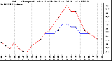 Milwaukee Weather Outdoor Temperature (vs) Heat Index (Last 24 Hours)