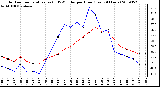 Milwaukee Weather Outdoor Temperature (vs) THSW Index per Hour (Last 24 Hours)