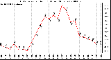 Milwaukee Weather THSW Index per Hour (F) (Last 24 Hours)