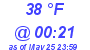 Milwaukee Weather Dewpoint High Low Today