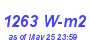 Milwaukee Weather Solar Radiation High Month