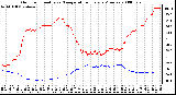 Milwaukee Weather Outdoor Humidity vs. Temperature Every 5 Minutes