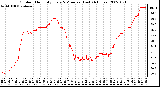 Milwaukee Weather Outdoor Humidity Every 5 Minutes (Last 24 Hours)