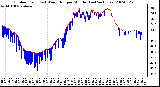 Milwaukee Weather Outdoor Temp (vs) Wind Chill per Minute (Last 24 Hours)