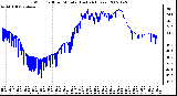 Milwaukee Weather Wind Chill per Minute (Last 24 Hours)