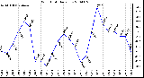 Milwaukee Weather Wind Chill Daily Low