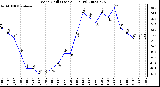 Milwaukee Weather Wind Chill (Last 24 Hours)