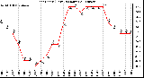 Milwaukee Weather Heat Index (Last 24 Hours)