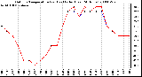 Milwaukee Weather Outdoor Temperature (vs) Heat Index (Last 24 Hours)