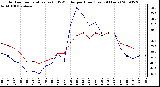 Milwaukee Weather Outdoor Temperature (vs) THSW Index per Hour (Last 24 Hours)