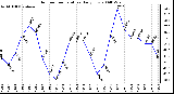 Milwaukee Weather Outdoor Temperature Daily Low