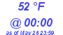 Milwaukee Weather Dewpoint High High Today