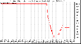 Milwaukee Weather Outdoor Humidity Every 5 Minutes (Last 24 Hours)