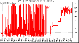 Milwaukee Weather Wind Direction (Last 24 Hours)