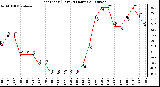 Milwaukee Weather Heat Index (Last 24 Hours)