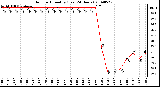 Milwaukee Weather Outdoor Humidity (Last 24 Hours)