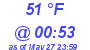 Milwaukee Weather Dewpoint High Low Today