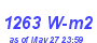 Milwaukee Weather Solar Radiation High Year