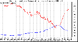 Milwaukee Weather Outdoor Humidity vs. Temperature Every 5 Minutes