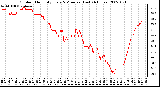 Milwaukee Weather Outdoor Humidity Every 5 Minutes (Last 24 Hours)