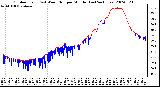 Milwaukee Weather Outdoor Temp (vs) Wind Chill per Minute (Last 24 Hours)