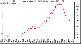 Milwaukee Weather Outdoor Temperature per Minute (Last 24 Hours)