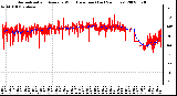 Milwaukee Weather Normalized and Average Wind Direction (Last 24 Hours)