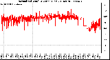 Milwaukee Weather Normalized Wind Direction (Last 24 Hours)