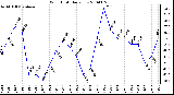 Milwaukee Weather Wind Chill Daily Low