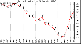 Milwaukee Weather Outdoor Humidity (Last 24 Hours)