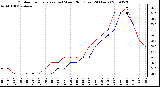 Milwaukee Weather Outdoor Temperature (vs) Wind Chill (Last 24 Hours)