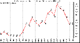 Milwaukee Weather THSW Index per Hour (F) (Last 24 Hours)