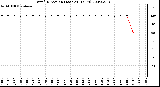 Milwaukee Weather Wind Direction (Last 24 Hours)