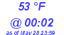 Milwaukee Weather Dewpoint High Low Today