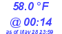 Milwaukee Weather Temperature Low Today