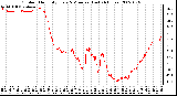 Milwaukee Weather Outdoor Humidity Every 5 Minutes (Last 24 Hours)