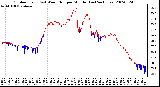 Milwaukee Weather Outdoor Temp (vs) Wind Chill per Minute (Last 24 Hours)