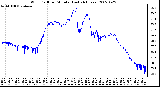 Milwaukee Weather Wind Chill per Minute (Last 24 Hours)