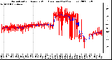 Milwaukee Weather Normalized and Average Wind Direction (Last 24 Hours)