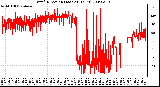 Milwaukee Weather Wind Direction (Last 24 Hours)